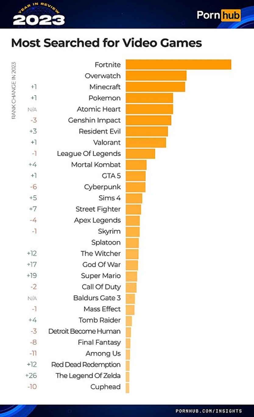 Pornhub Trends Revealed New Sex Study Babestationcams Blog