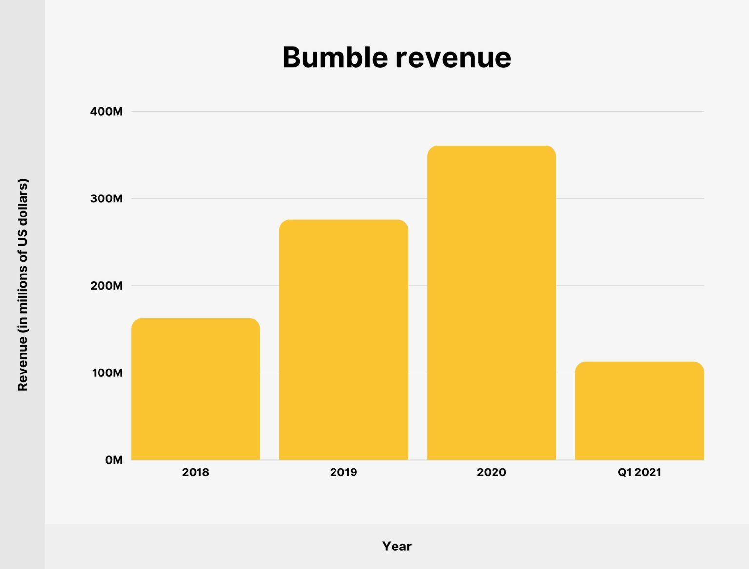 bumble-stats-by-bedbible-babestationcams-blog