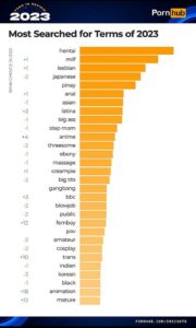 pornhub most searched for terms