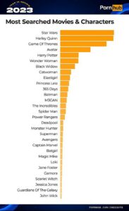 top movies searched on pornhub