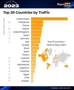 top countries searching on pornhub