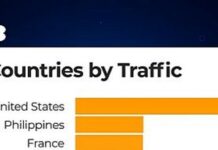 Pornhub Trends Revealed: New 2023 Sex Study Pornhub search review